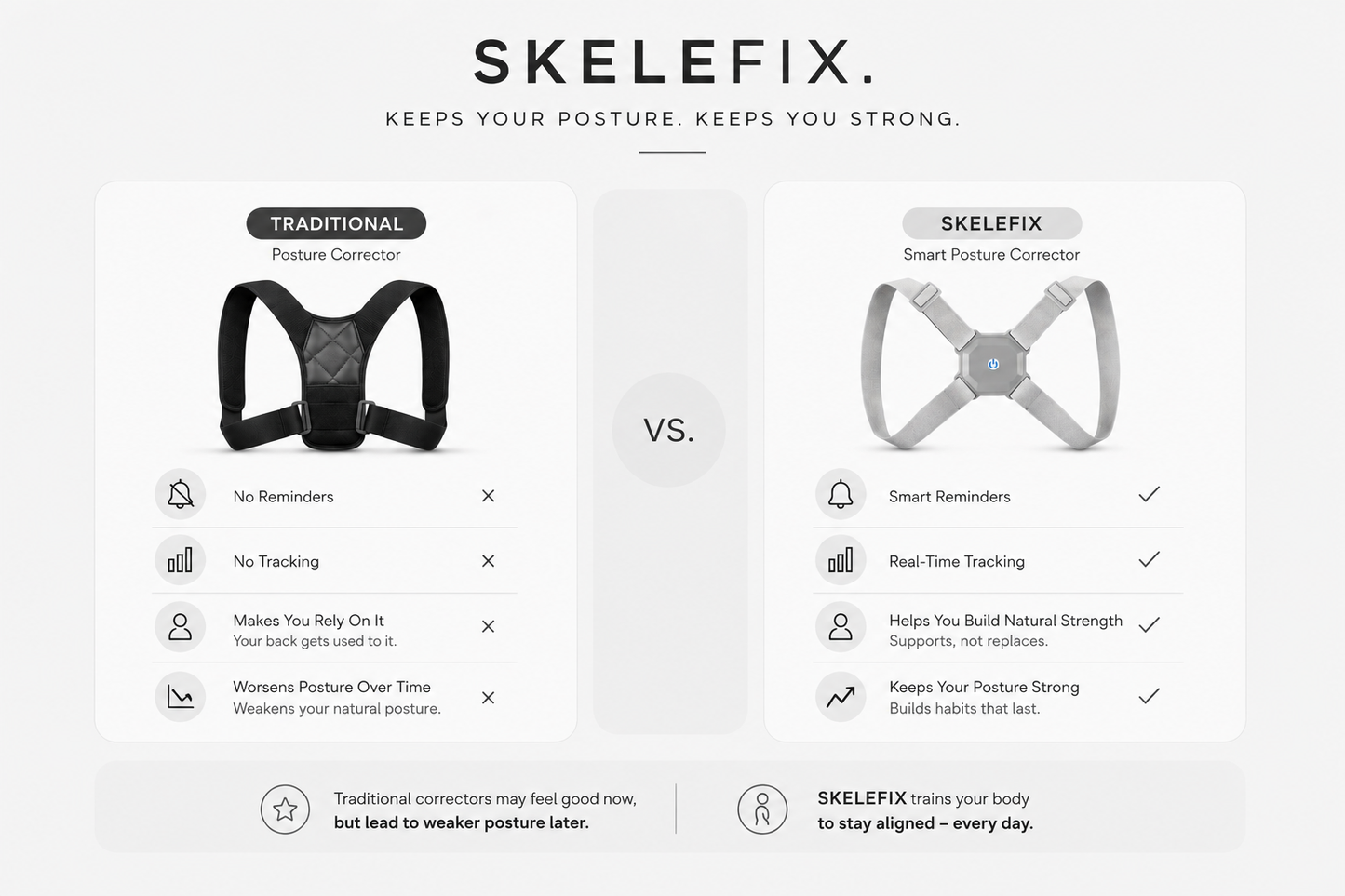 Skelefix Smart posture corrector